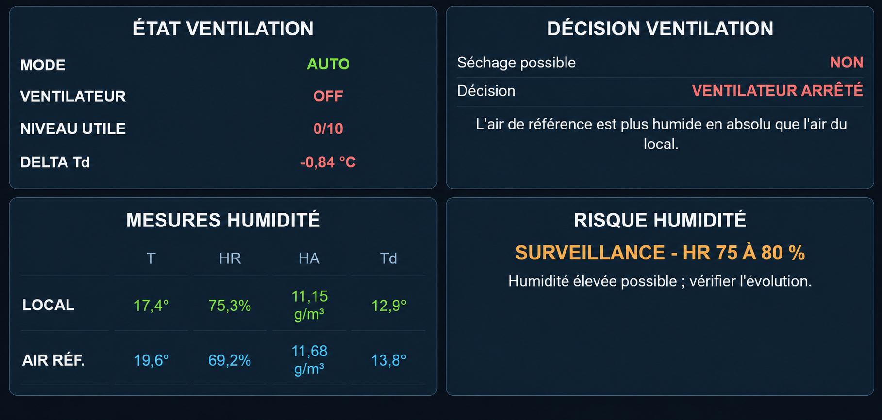 Synthèse ventilation HygroPilot